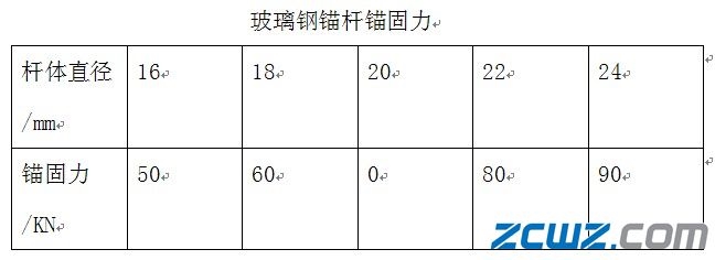 玻璃钢锚杆