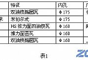 高炉鼓风机滑动轴承的装配