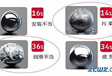 【轴承知识】轴承润滑的基础知识