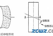 圆锥滚子轴承内圈滚道凸度加工调整方法及控制