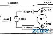 磁力轴承的工作原理与分类