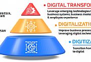 这才是数字化转型!聚焦数字化转型的定义与本质