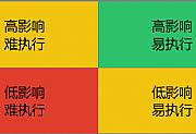 单仁:你的企业跑道,可以跑多长?